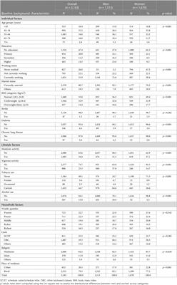 A longitudinal study of incident hypertension and its determinants in Indian adults aged 45 years and older: evidence from nationally representative WHO-SAGE study (2007–2015)